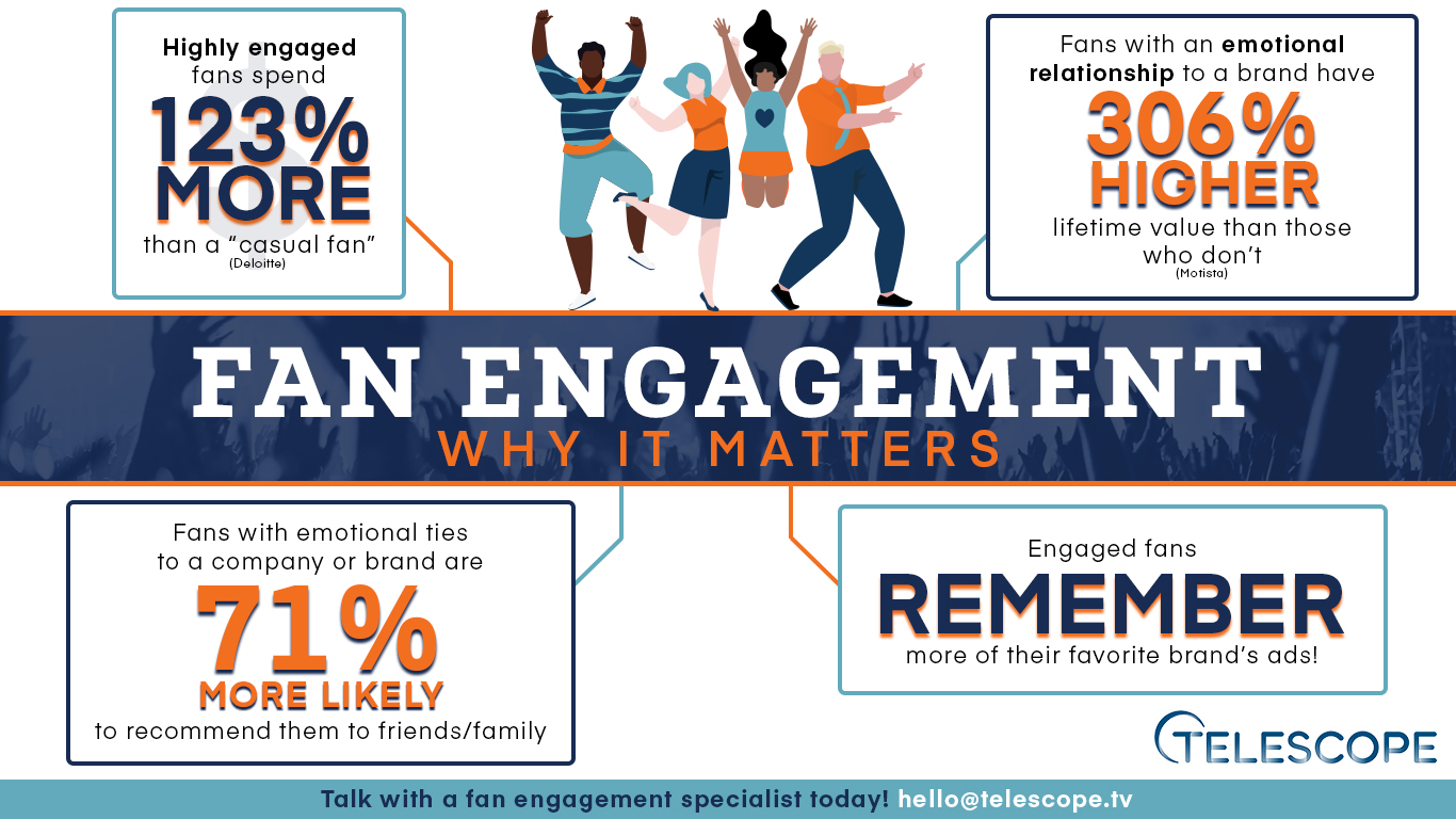  fans into fanatics infographic