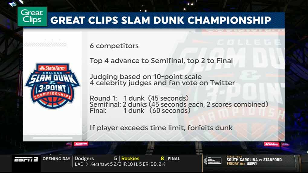  slam dunk championship information