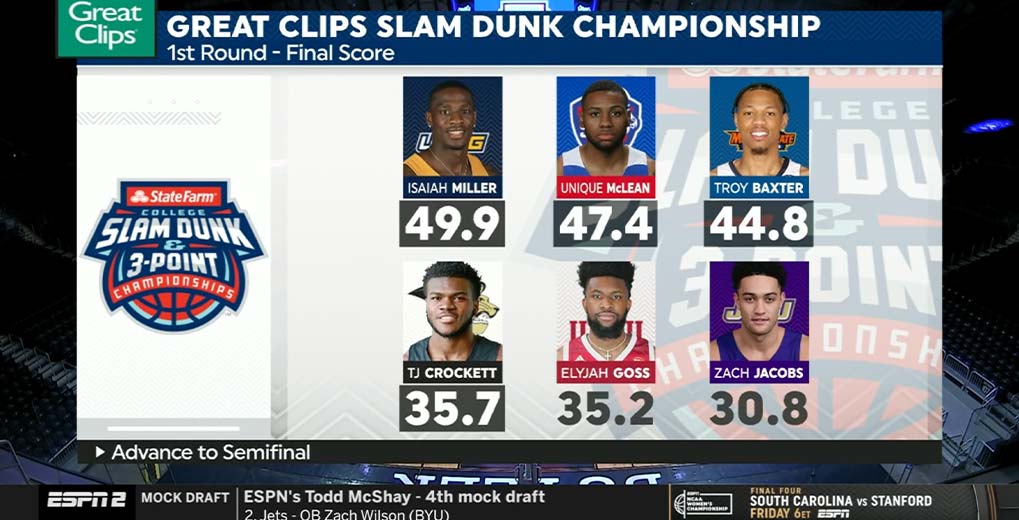 slam dunk championship player average score